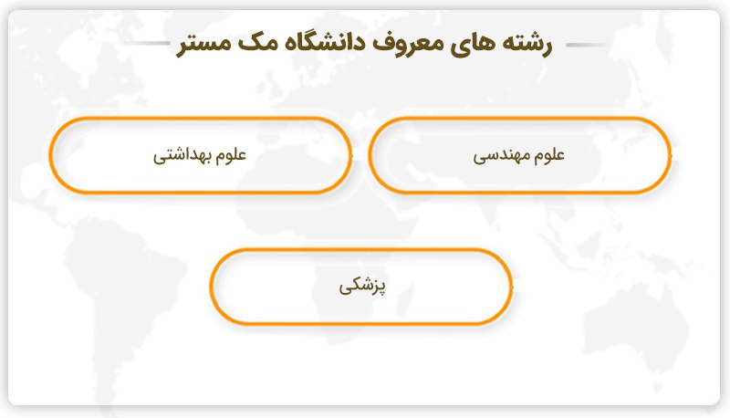 رشته های معروف دانشگاه مک مستر