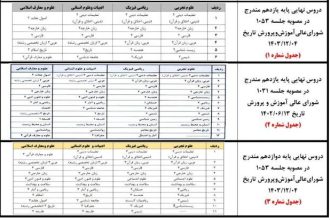 چگونگی محاسبه «تاثیر مثبت معدل» در کنکور/ اسامی دروس امتحان نهایی/ نحوه «ترمیم مجدد نمرات» پایه دوازدهم