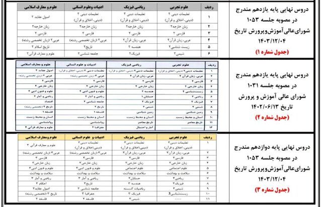 چگونگی محاسبه «تاثیر مثبت معدل» در کنکور/ اسامی دروس امتحان نهایی/ نحوه «ترمیم مجدد نمرات» پایه دوازدهم