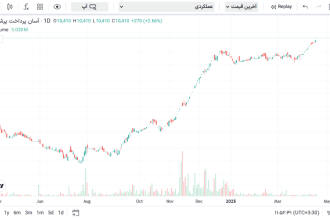 بازدهی سهام آپ در فروردین
