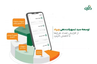 سقف تسهیلات طرح پشتوانه ویپاد به ۴۰ میلیون تومان افزایش پیدا کرد