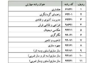 رشته‌های جدید به مدارس کاردانش راه می‌یابد؛ از هتلداری و آشپزی تا نوازندگی