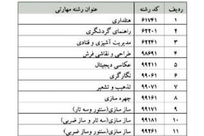 رشته‌های جدید به مدارس کاردانش راه می‌یابد؛ از هتلداری و آشپزی تا نوازندگی