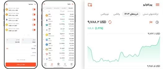 1746969095 205 فونیکس؛ راهکاری هوشمند برای مدیریت یکپارچه دارایی‌های دیجیتال آفتاب شرق.webp