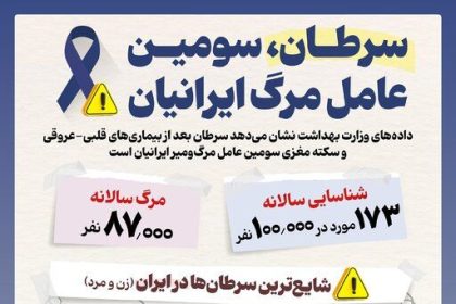 اینفوگرافیک/ سرطان، سومین عامل مرگ ایرانیان