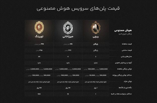 اتصال به AI با API