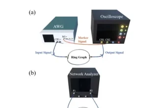 راز تأخیر زمانی نور