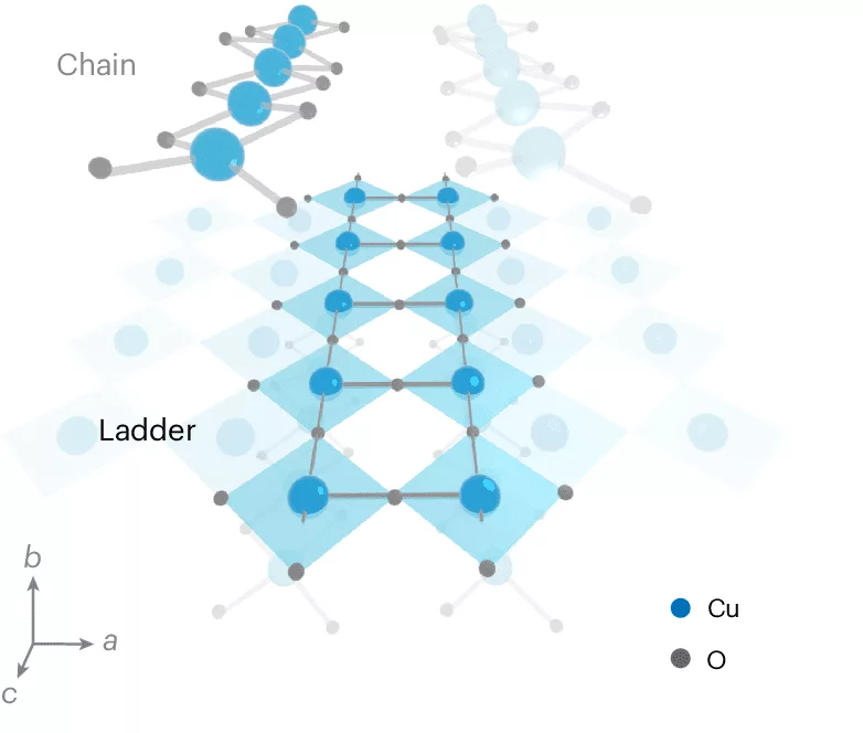 نردبان کوپرات