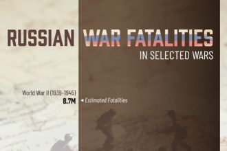 3 جنگ مرگبار تاریخ روسیه؛ اوکراین در رتبه سوم بعد از دو جنگ جهانی + اینفوگرافی_آفتاب شرق 24 3 جنگ مرگبار تاریخ روسیه؛ اوکراین در رتبه سوم پس از دو جنگ جهانی + اینفوگرافی