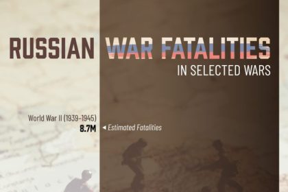 3 جنگ مرگبار تاریخ روسیه؛ اوکراین در رتبه سوم بعد از دو جنگ جهانی + اینفوگرافی_آفتاب شرق 18 3 جنگ مرگبار تاریخ روسیه؛ اوکراین در رتبه سوم پس از دو جنگ جهانی + اینفوگرافی