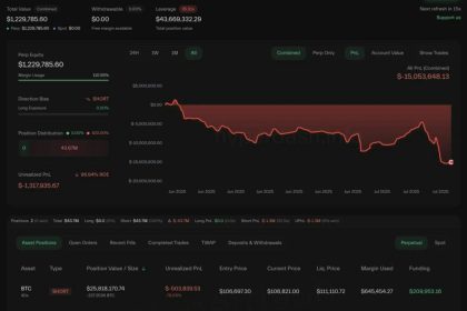 یک تریدر مشهور کریپتو در 10 روز، 15 میلیون دلار زیان کرد_آفتاب شرق 6 یک تریدر مشهور کریپتو در 10 روز، 15 میلیون دلار ضرر کرد