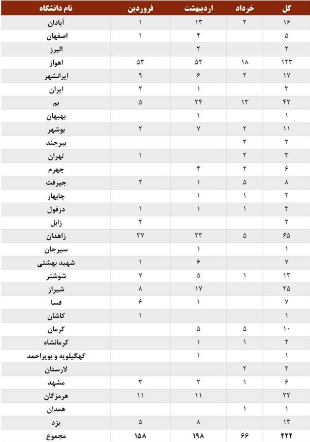 وزارت بهداشت , بهداشت و درمان , 
