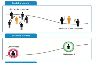 خستگی ناشی از تعامل با دیگران