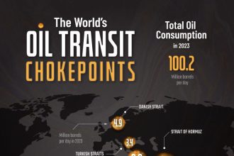 گلوگاه های نفتی جهان