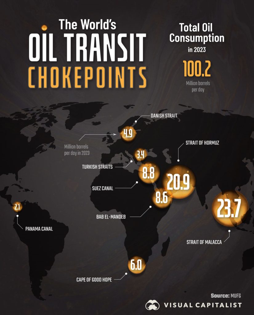 گلوگاه های نفتی جهان