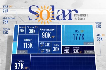 اینفوگرافی بزرگترین تشکیل کنندگان انرژی خورشیدی در جهان_آفتاب شرق 2 کشورهای با بیشترین پنل های خورشیدی نصب شده