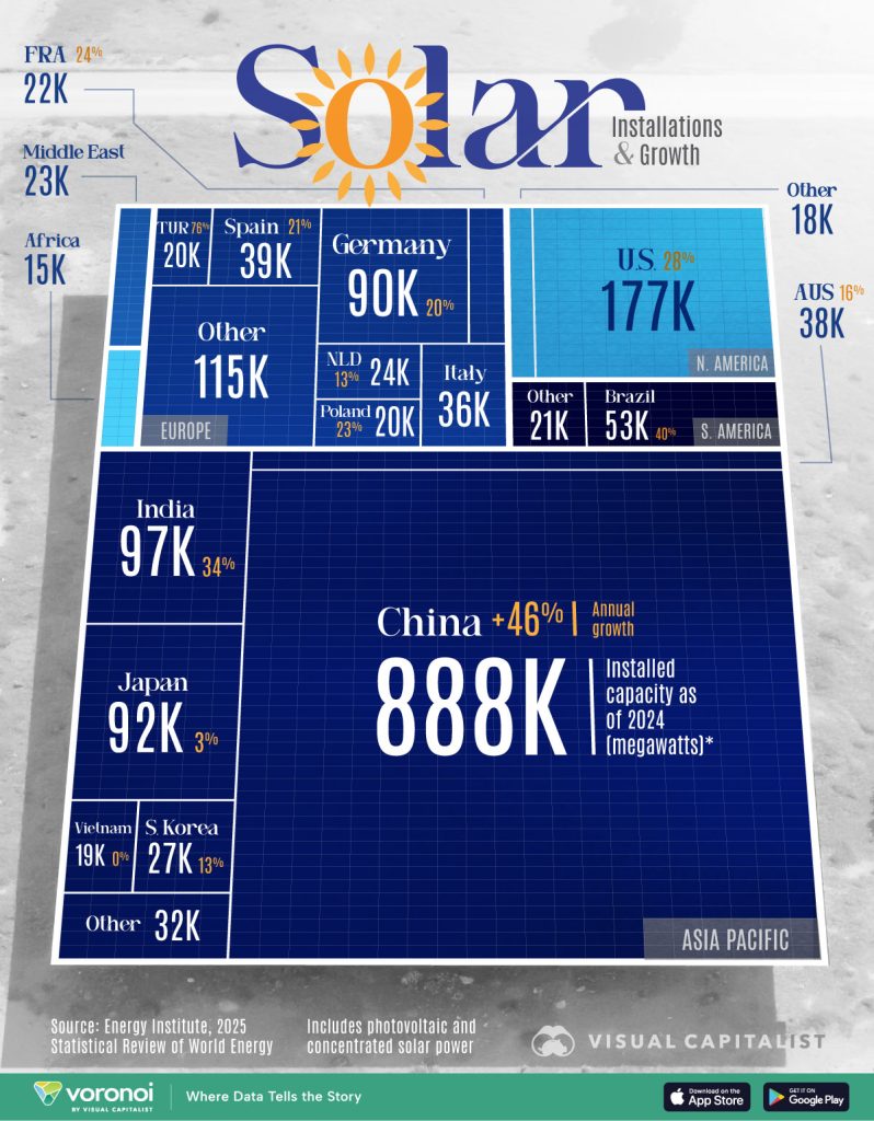 کشورهای با بیشترین پنل های خورشیدی نصب شده