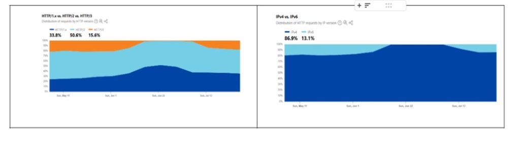 گزارش پنجم کیفیت اینترنت انتشار شد: تداوم فیلترینگ، تداوم اختلال_آفتاب شرق 19 1754199459 803 گزارش پنجم کیفیت اینترنت انتشار شد تداوم فیلترینگ، تداوم اختلال آفتاب