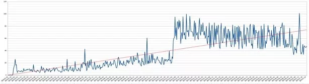 1754199459 975 گزارش پنجم کیفیت اینترنت انتشار شد تداوم فیلترینگ، تداوم اختلال آفتاب.webp