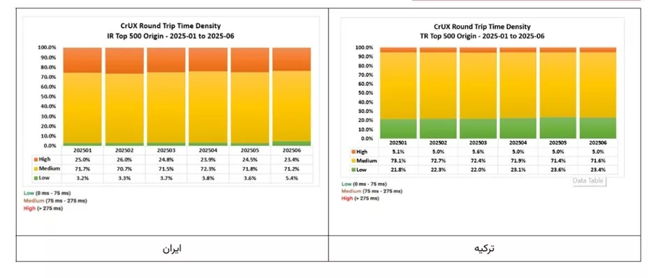 1754199460 350 گزارش پنجم کیفیت اینترنت انتشار شد تداوم فیلترینگ، تداوم اختلال آفتاب.webp