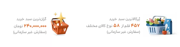 بیشتر از ۱۰۰ فروشگاه در اسنپمارکت درآمد ماهانه ۴ میلیارد تومانی دارند_آفتاب شرق 12 1754297471 538 بیشتر از ۱۰۰ فروشگاه در اسنپمارکت درآمد ماهانه ۴ میلیارد.webp