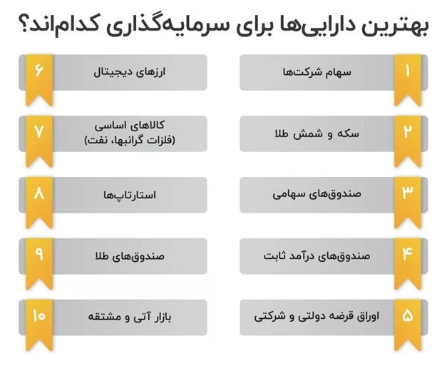 اندوختهگذاری ترکیبی؛ اعتدال طلا، بورس و سپرده برای سود و امنیت!_آفتاب شرق 4 1754308329 231 اندوختهگذاری ترکیبی؛ اعتدال طلا، بورس و سپرده برای سود و.webp