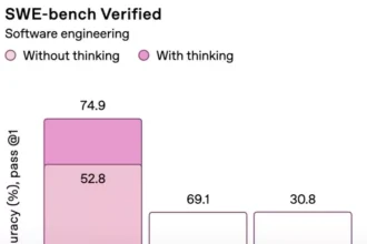 مشکل چارت GPT-5