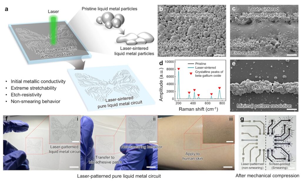 برچسب اندازه‌گیری فشار خون