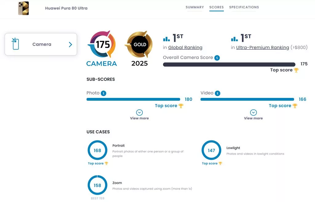 مطابق امتیازهای تازه DxOMark پیکسل و آیفون به گردپای Pura 80 اولترا هم نمیرسند_آفتاب شرق 4 هواوی Pura 80 اولترا