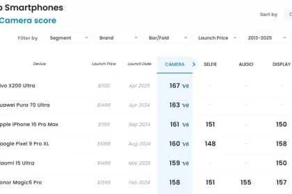 مطابق امتیازهای تازه DxOMark پیکسل و آیفون به گردپای Pura 80 اولترا هم نمیرسند_آفتاب شرق 8 هواوی Pura 80 اولترا
