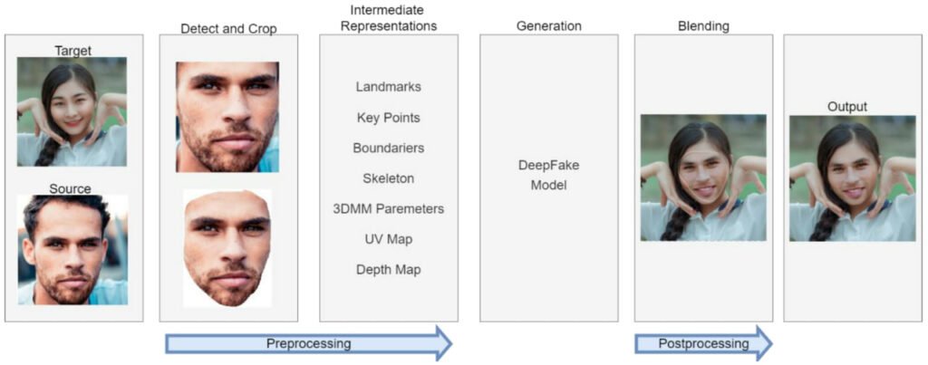 تحول چهره با هوش مصنوعی در ویدیو_آفتاب شرق 20 تغییر چهره با DeepFaceLab
