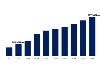 تحول دیجیتال در صنعت بیمه؛ چرا ایران از موج اینشورتک عقب مانده است؟