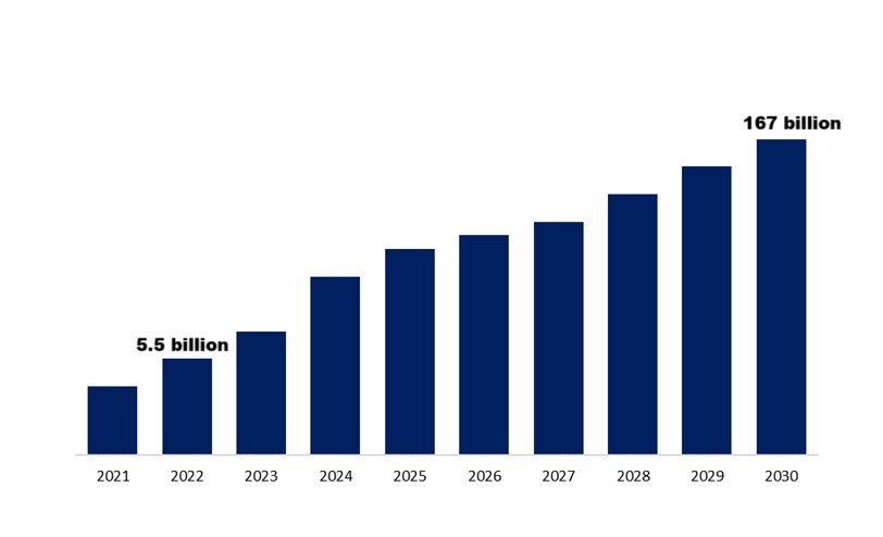 تحول دیجیتال در صنعت بیمه؛ چرا ایران از موج اینشورتک عقب مانده است؟_آفتاب شرق 5 تحول دیجیتال در صنعت بیمه؛ چرا ایران از موج اینشورتک عقب مانده است؟