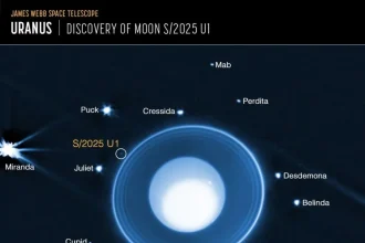 کشف قمر جدید اورانوس با تلسکوپ جیمز وب