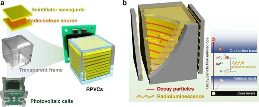 باتری اتمی چینی