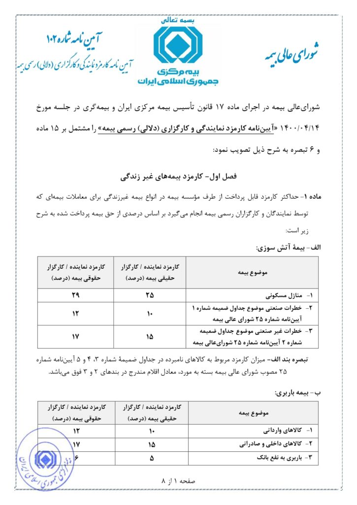 کارمزدهای دستوری بیمه در آیین‌نامه 102