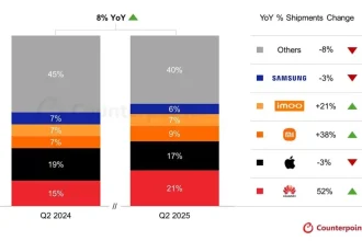 هواوی برای اولین بار در بازار ساعت‌های هوشمند از اپل پیشی گرفت