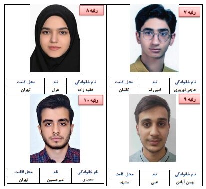 رتبه های برتر کنکور سراسری ۱۴۰۴ معارفه شدند_آفتاب شرق 18 رتبههای برتر کنکور سراسری ۱۴۰۴ معرفی شدند