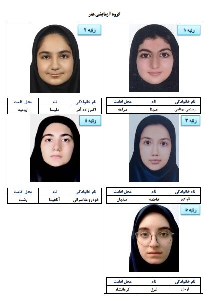 رتبه های برتر کنکور سراسری ۱۴۰۴ معارفه شدند_آفتاب شرق 21 رتبههای برتر کنکور سراسری ۱۴۰۴ معرفی شدند