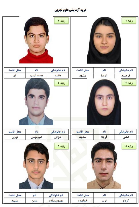رتبه های برتر کنکور سراسری ۱۴۰۴ معارفه شدند_آفتاب شرق 15 رتبههای برتر کنکور سراسری ۱۴۰۴ معرفی شدند
