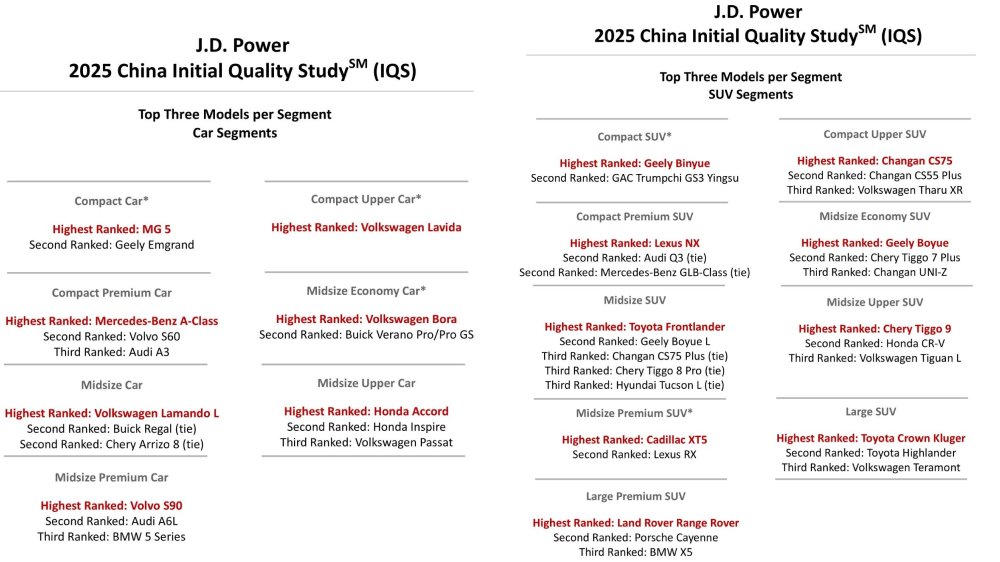 باکیفیتترین خودروهای چینی سال ۲۰۲۵ اشکار شدند_آفتاب شرق 7 اتومبیل های برتر