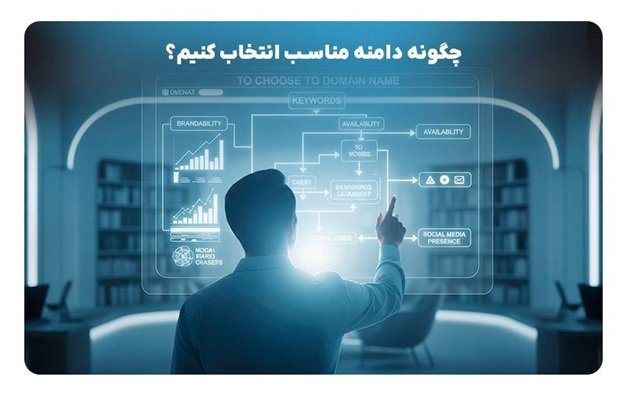 چرا انتخاب دامنه مناسب، اولین قدم برای پیروزی آنلاین شما است؟_آفتاب شرق 6 1757070183 333 چرا انتخاب دامنه مناسب، اولین قدم برای پیروزی آنلاین شما