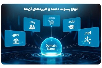 چرا انتخاب دامنه مناسب، اولین قدم برای پیروزی آنلاین شما است؟_آفتاب شرق 12 چرا انتخاب دامنه مناسب، اولین گام برای موفقیت آنلاین شماست؟