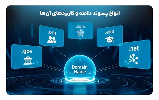 چرا انتخاب دامنه مناسب، اولین قدم برای پیروزی آنلاین شما است؟_آفتاب شرق 5 چرا انتخاب دامنه مناسب، اولین گام برای موفقیت آنلاین شماست؟