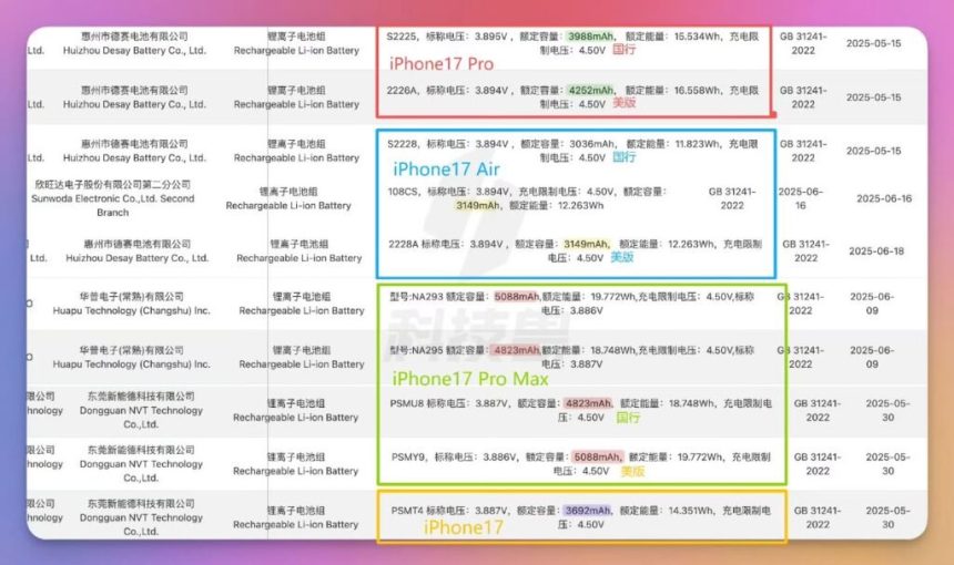 باتری آیفون ۱۷