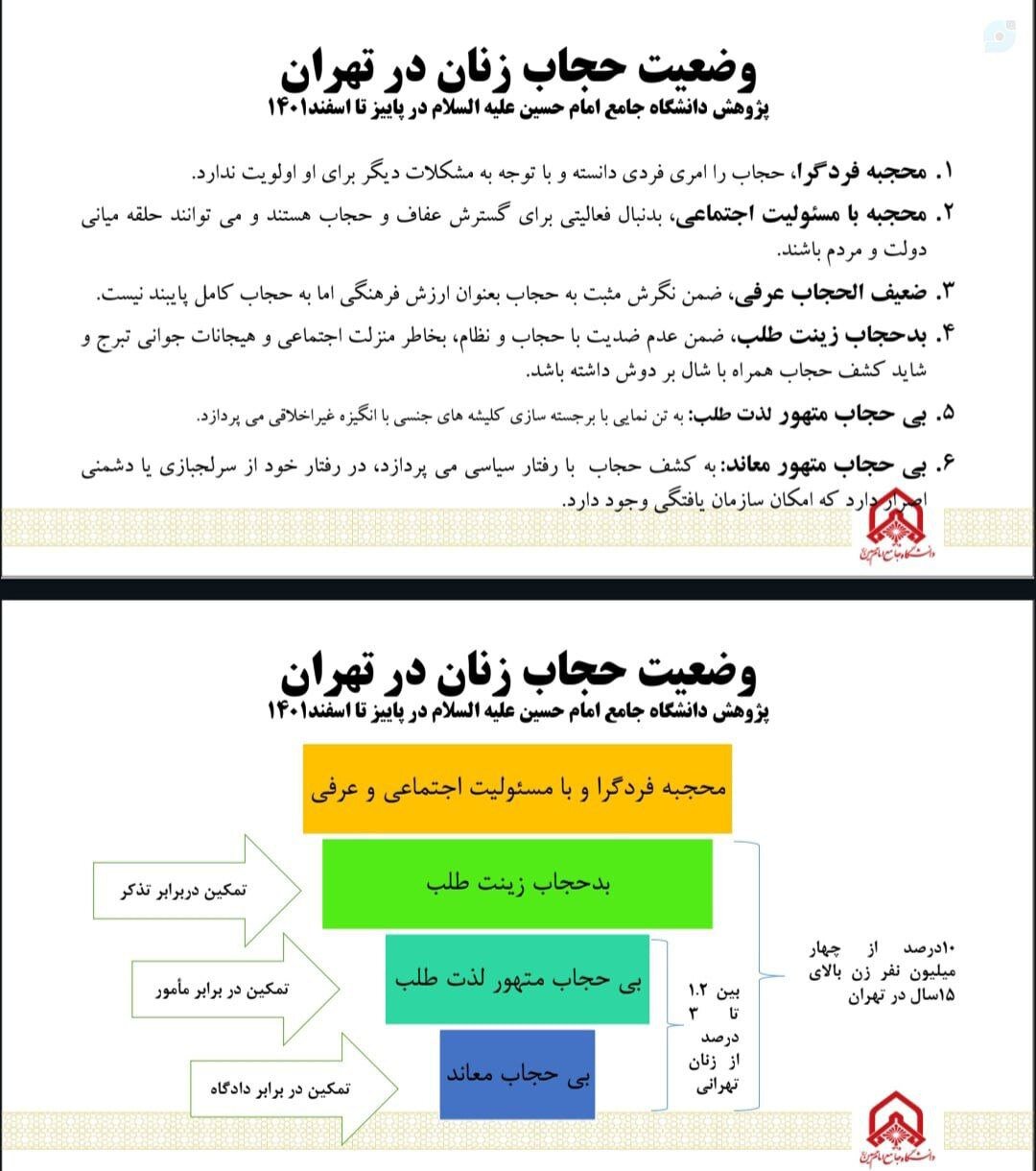 دسته بندی شگفت بد حجاب ها در یک پژوهش_آفتاب شرق 7 6289659