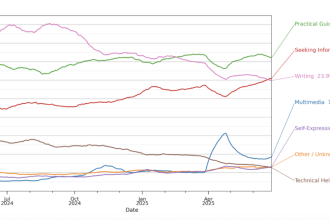 کاربران ChatGPT