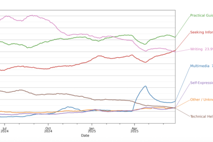 کاربران ChatGPT