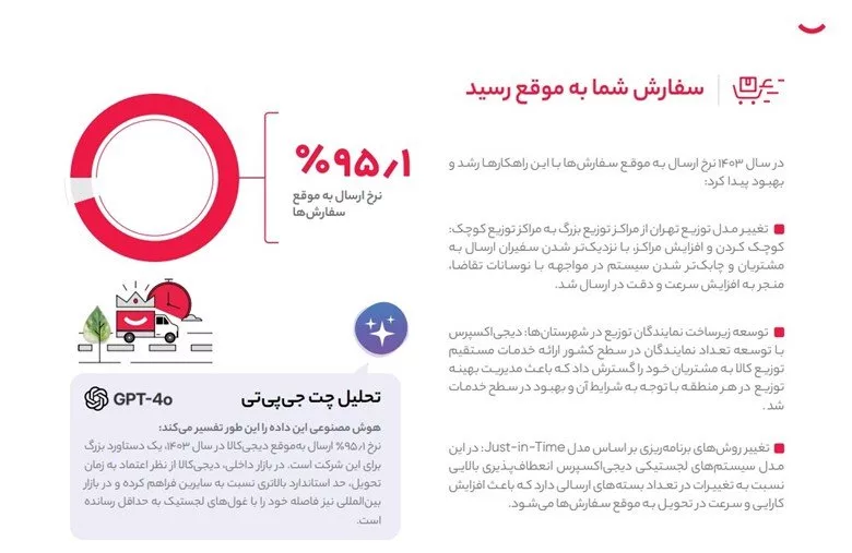 1758117095 224 رکوردهای لجستیکی دیجی‌کالا در سال ۱۴۰۳ آفتاب شرق.webp