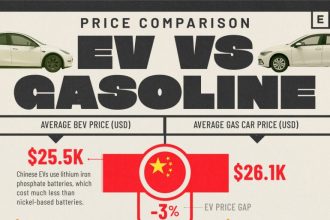 قیاس قیمت ماشین برقی در چین و آمریکا_آفتاب شرق 7 چرا خودروهای برقی در چین ارزانتر هستند؟